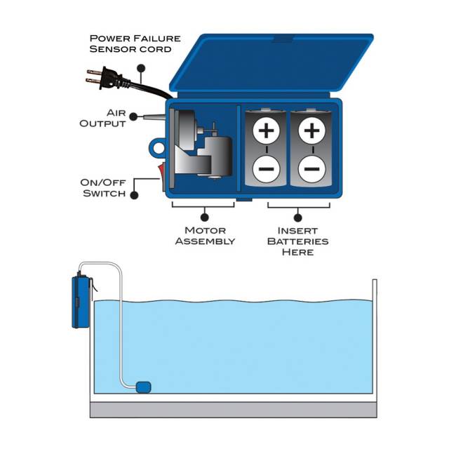 Aquatop Breza – Battery Powered Air Pump with AC Power Failure Sensor