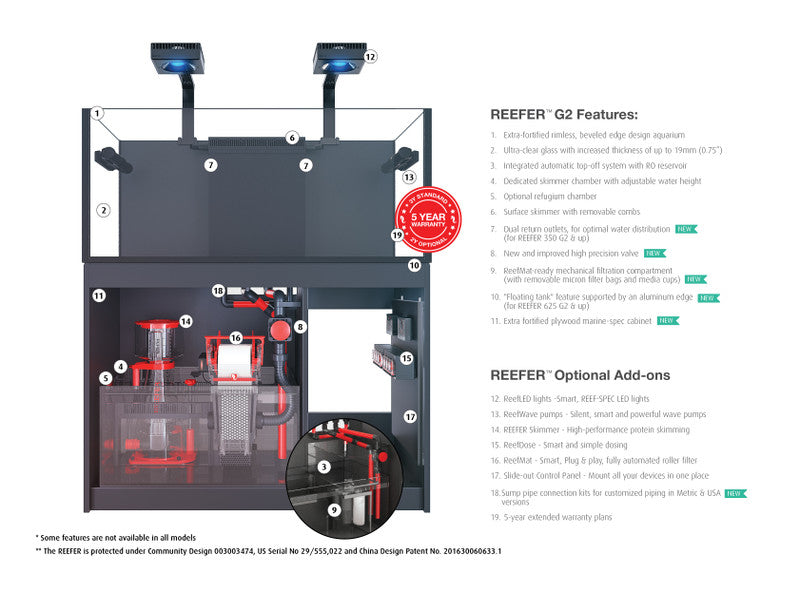 Red Sea - Reefer MAX S-1000 G2+ System (210 Gal)