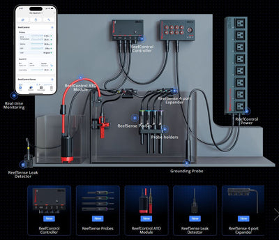 Red Sea ReefControl ecosystem diagram with controller, ReefControl Power bar, ReefSense probes, leak detector, ATO module, 4-port expander, grounding probe, and the ReefBeat app