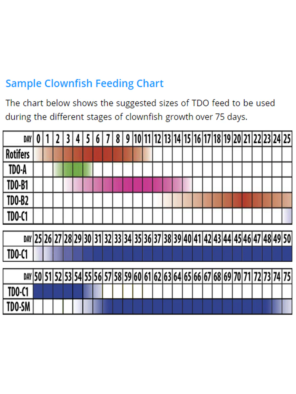 Reef Nutrition – TDO-C1 Chroma BOOST Extra-Small Granule Fish Food – 3 oz