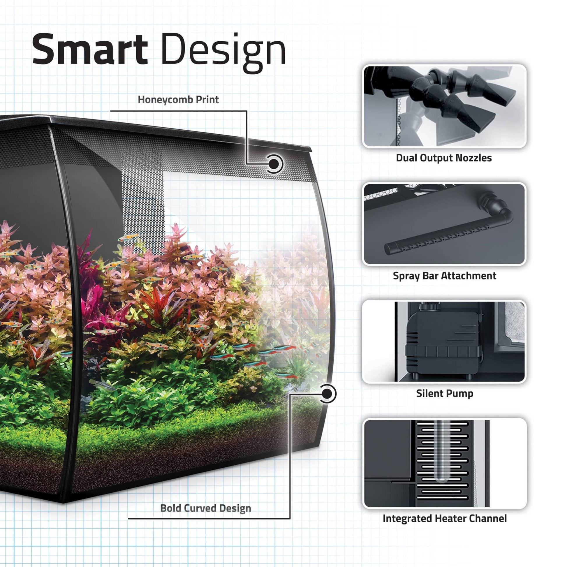 Fluval Flex 2.0 Smart Design panel showing honeycomb print, curved glass, dual output nozzles, spray bar, silent pump, and integrated heater channel