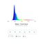 AI Blade Coral Grow spectrum chart