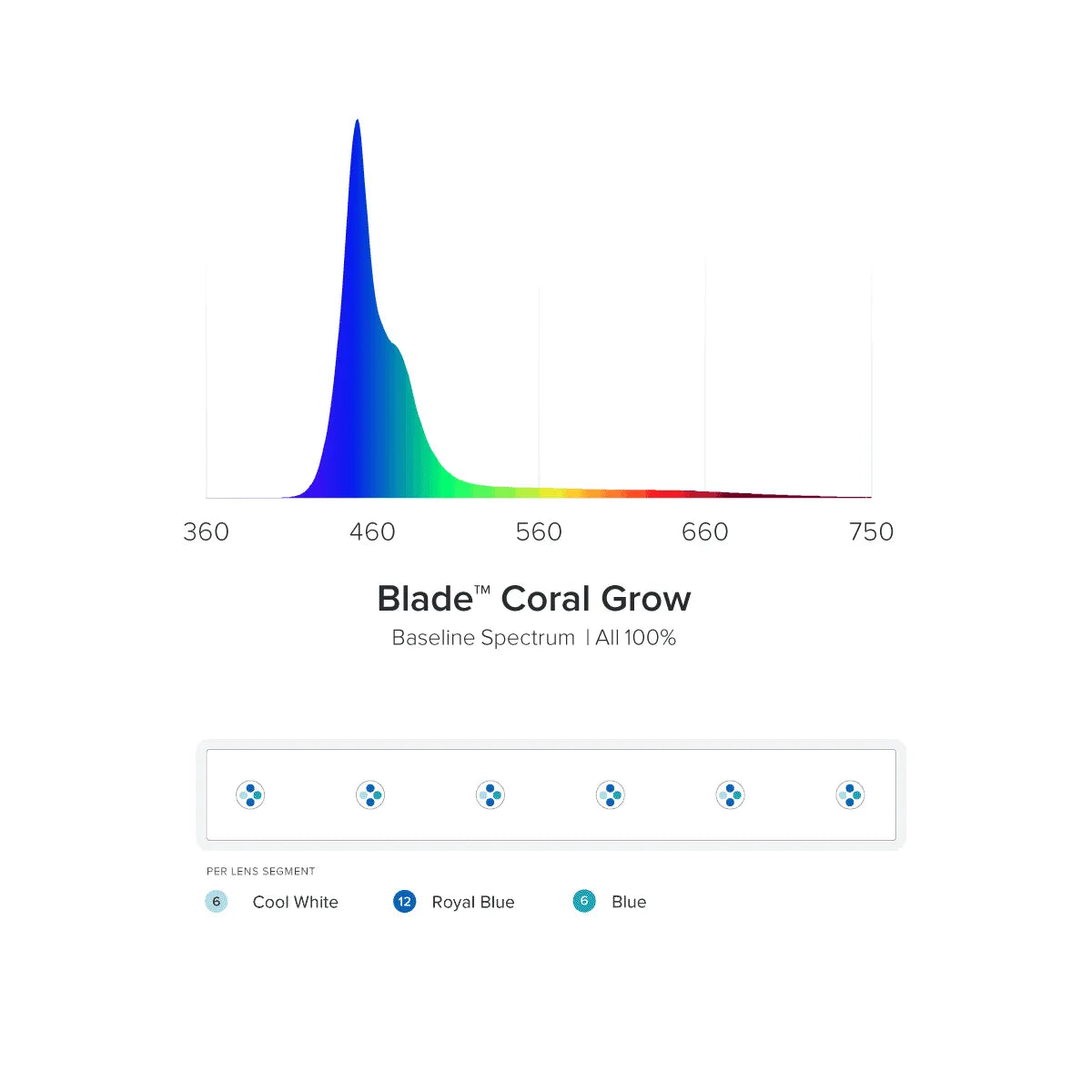 AI Blade Coral Grow spectrum chart