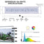 SereneSun 18 in white LED specifications: 19 watts, 36 LEDs, 1,460 lumens