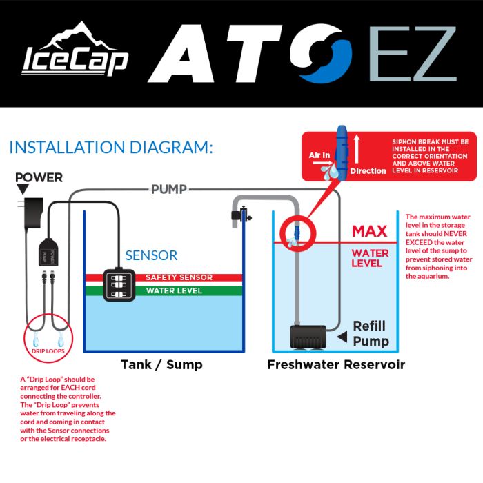 IceCap ATO EZ Auto Top-Off System – Safe, Triple Sensor ATO