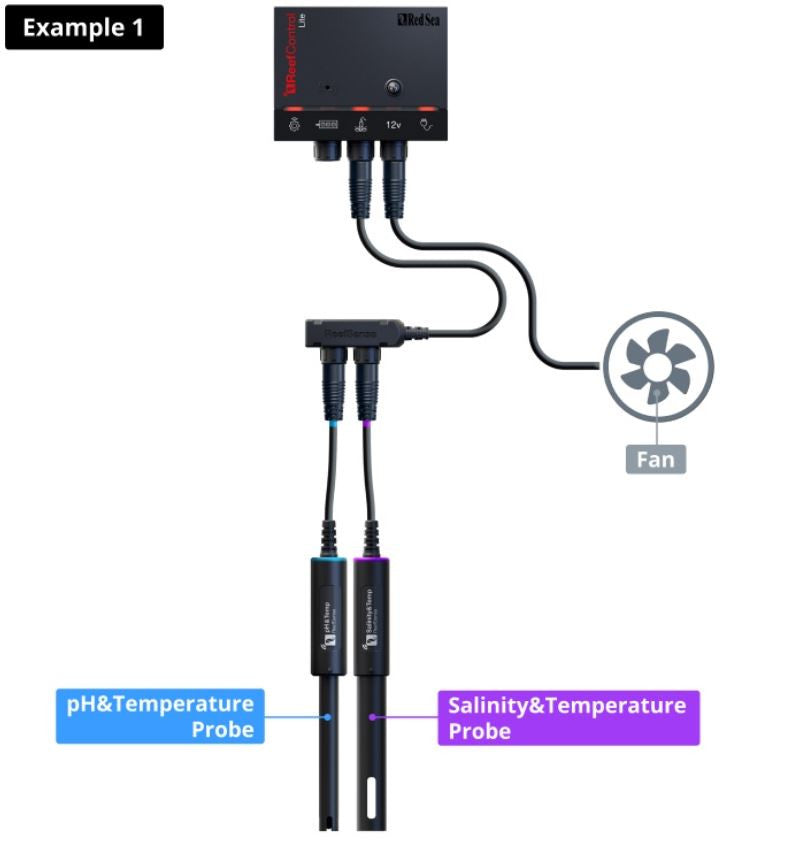 Red Sea ReefControl Lite wiring example connecting pH, temperature, and salinity ReefSense probes and a cooling fan