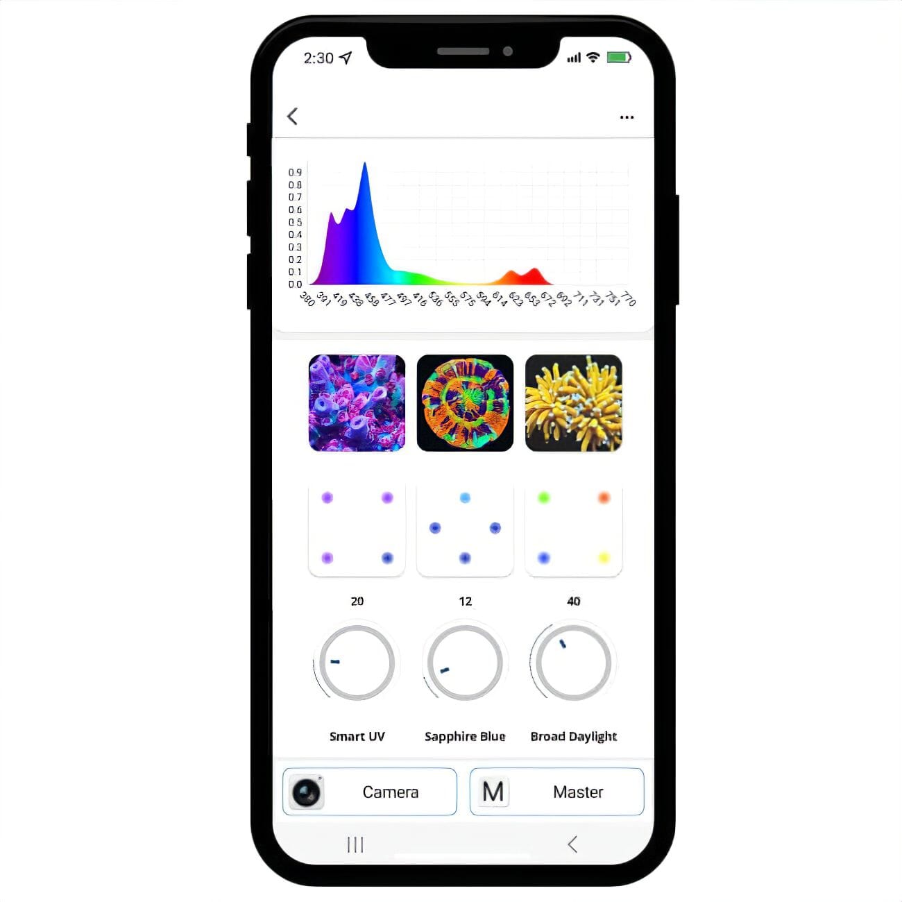 Dalua Ecosystem app spectrum graph with Smart UV, Sapphire Blue, and Broad Daylight channel controls