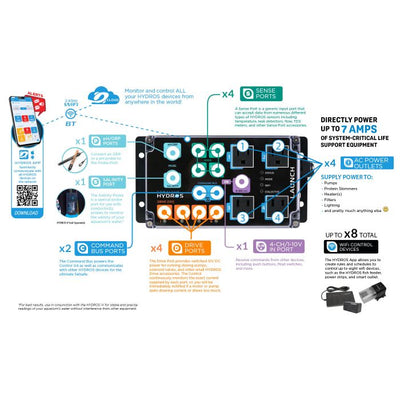HYDROS Launch – Smart Aquarium Controller – Starter System