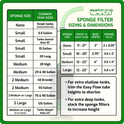 Aquarium Co-Op sponge filter sizing chart with tank sizes and dimensions for Nano, Small, Medium and Large