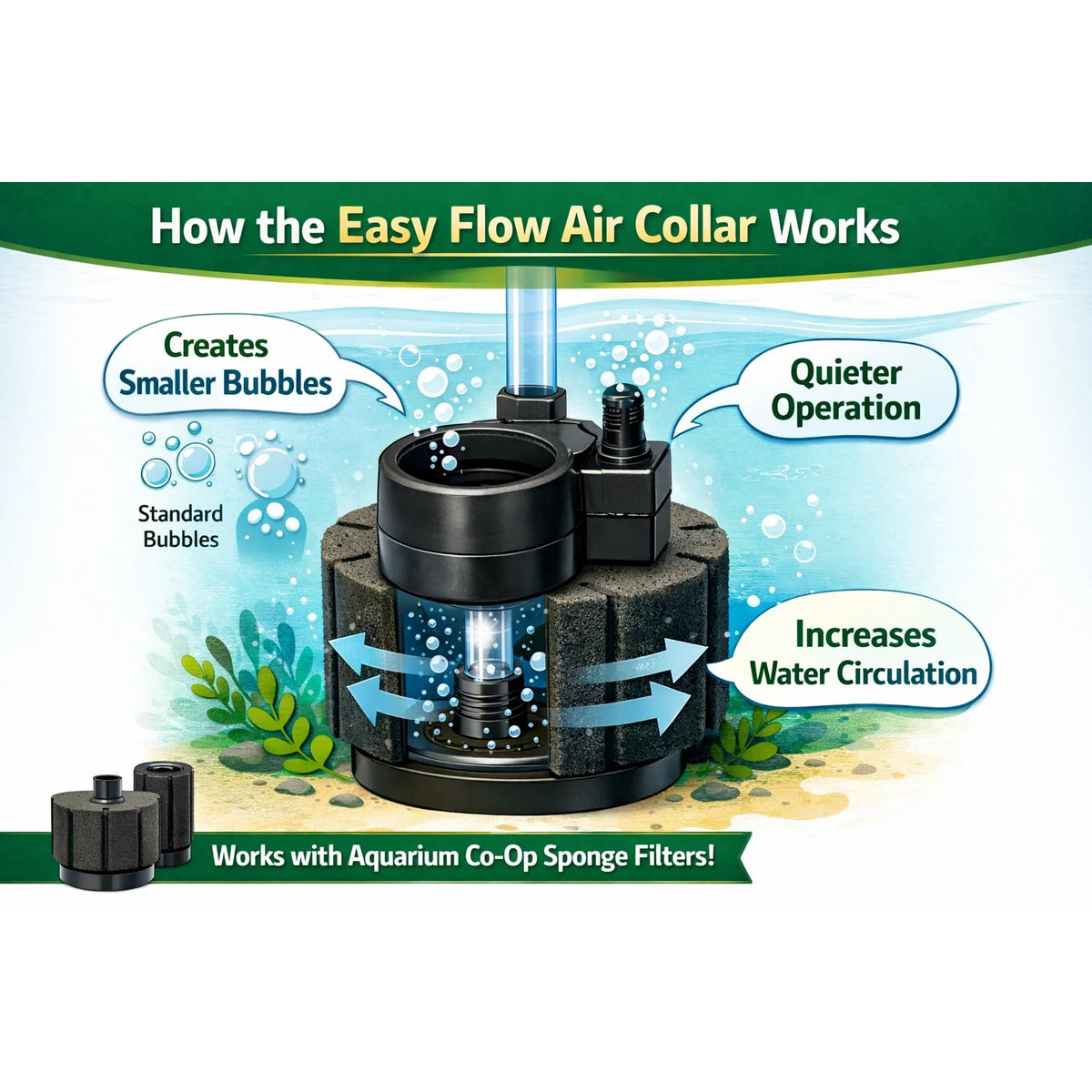 Diagram showing how the Easy Flow Air Collar creates smaller bubbles, runs quieter and increases water circulation